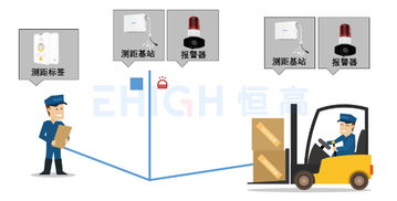 安全工厂新防线 电动叉车防撞预警系统深度解析